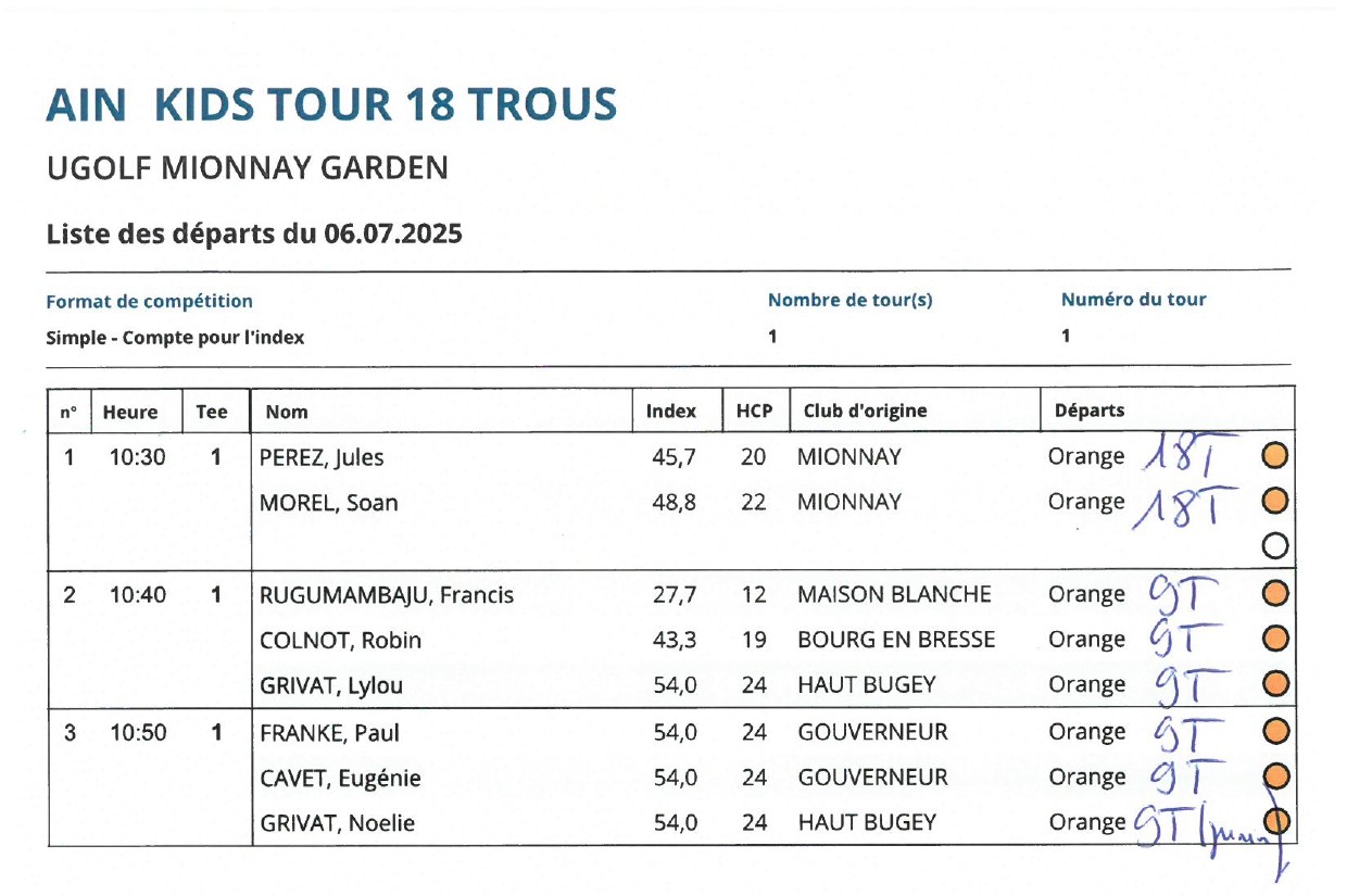 Ain Kids Tour Mionnay 6 juillet 2025 départs